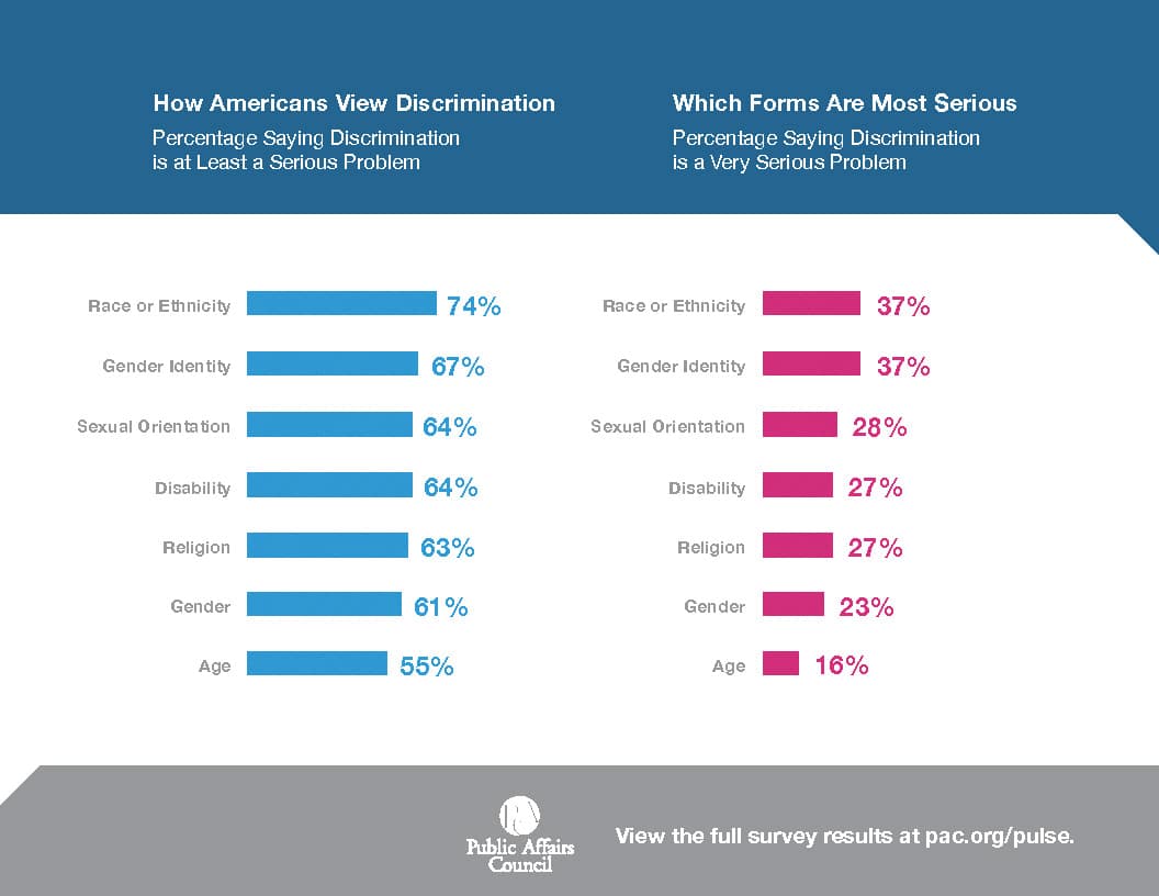 Public Affairs Council Pulse Chart