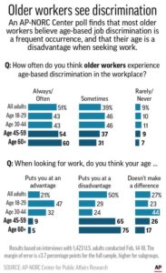 Worker Discrimination